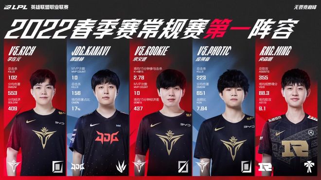 择多样性 择多样性